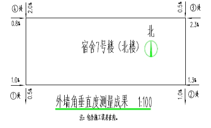 圖片關鍵詞