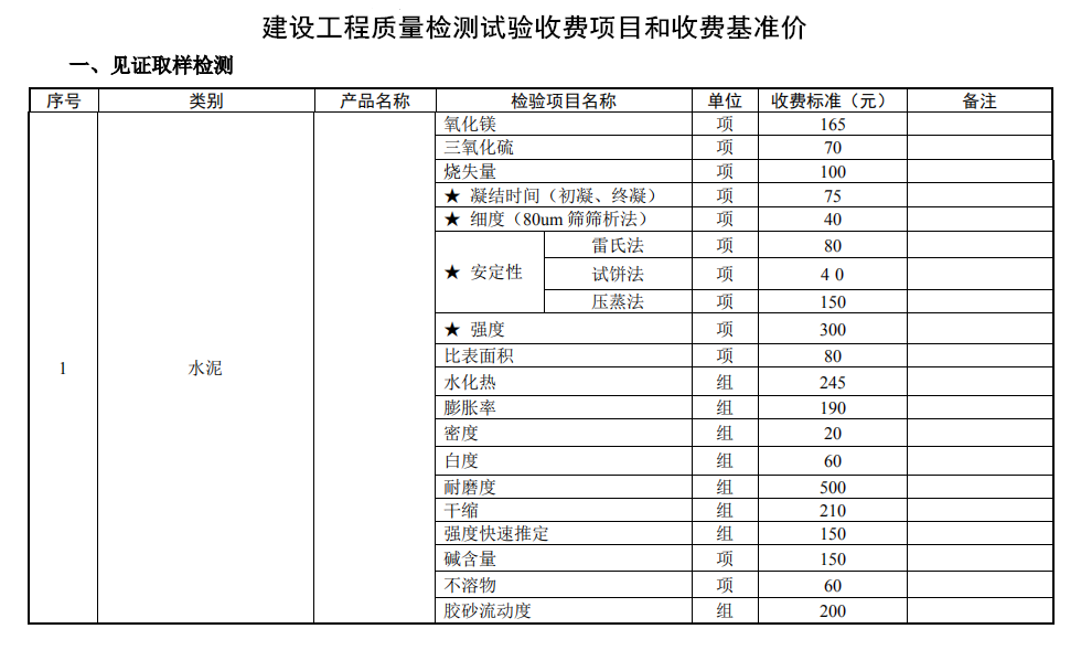 建設(shè)工程質(zhì)量檢測試驗收費(fèi)項目和收費(fèi)基準(zhǔn)價1