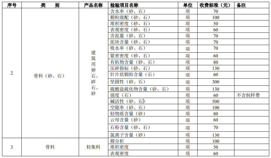 建設(shè)工程質(zhì)量檢測試驗收費(fèi)項目和收費(fèi)基準(zhǔn)價2