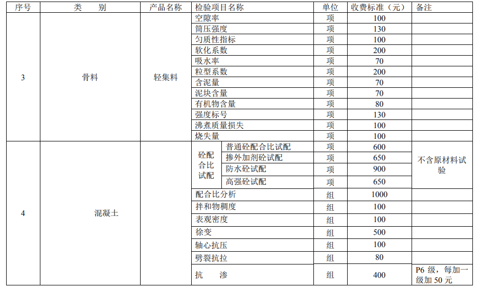 建設(shè)工程質(zhì)量檢測試驗收費(fèi)項目和收費(fèi)基準(zhǔn)價3