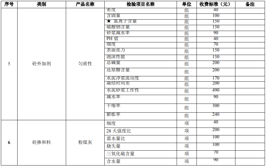 建設(shè)工程質(zhì)量檢測試驗收費(fèi)項目和收費(fèi)基準(zhǔn)價5