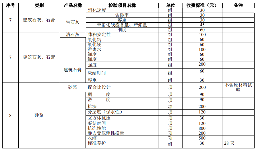 建設(shè)工程質(zhì)量檢測試驗收費(fèi)項目和收費(fèi)基準(zhǔn)價6